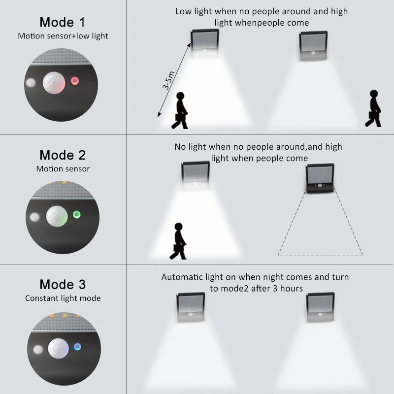 36/48 светодиодов солнечный светильник цветной регулируемый с пультом