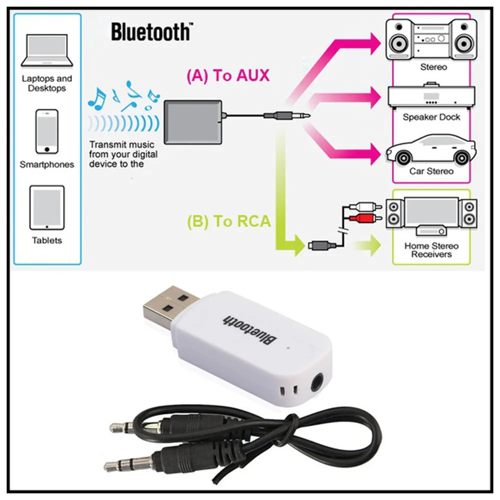 3 5 мм беспроводной Bluetooth 2 1 + EDR USB AUX аудио музыкальный приемник адаптер мини размер