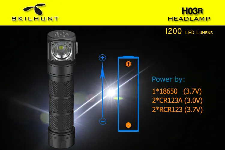 Skilhunt H03 H03F H03R светодиодный налобный фонарь Cree XML1200Lm налобный фонарь для охоты, рыбалки, кемпинга+ повязка на голову