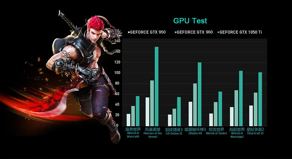 Красочные видеокарты NVIDIA GTX 1050Ti, видеокарты GeForce iGame Gaming, 4 Гб, GDDR5, 128 бит, видеокарты PCI-E X16 3,0, GTX1050Ti