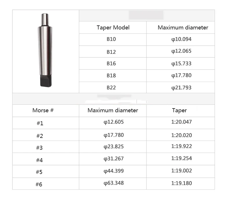 1#2#3,#4, Remy(MT1 MT2 MT3 MT4 B10 B12 B16 B18 B22 M6 M10 M12 M16 Морс конусность хвостовик патрон цанговый патрон для сверло для станка с ЧПУ машина
