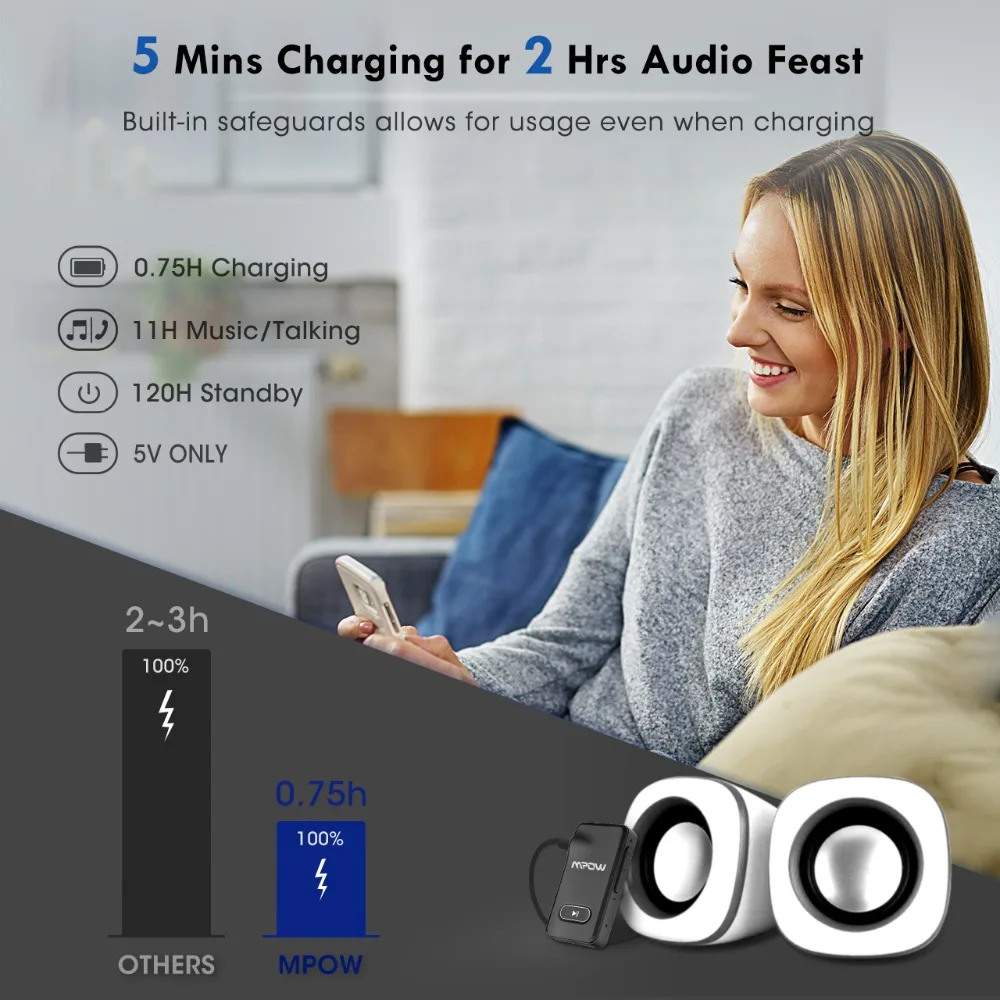 Mpow Bluetooth 4,1 приемник портативный беспроводной 3,5 мм аудио адаптер 5-мин Быстрая зарядка громкой связи Bluetooth автомобильный комплект