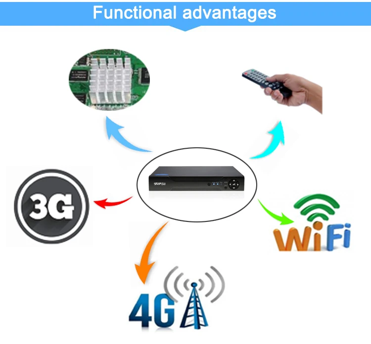 Hi3536C XMeye 8CH* 4 K/32CH* 5MP видеонаблюдения Регистраторы 32CH 32 канала 5mp IP Onvif WI-FI CCTV NVR