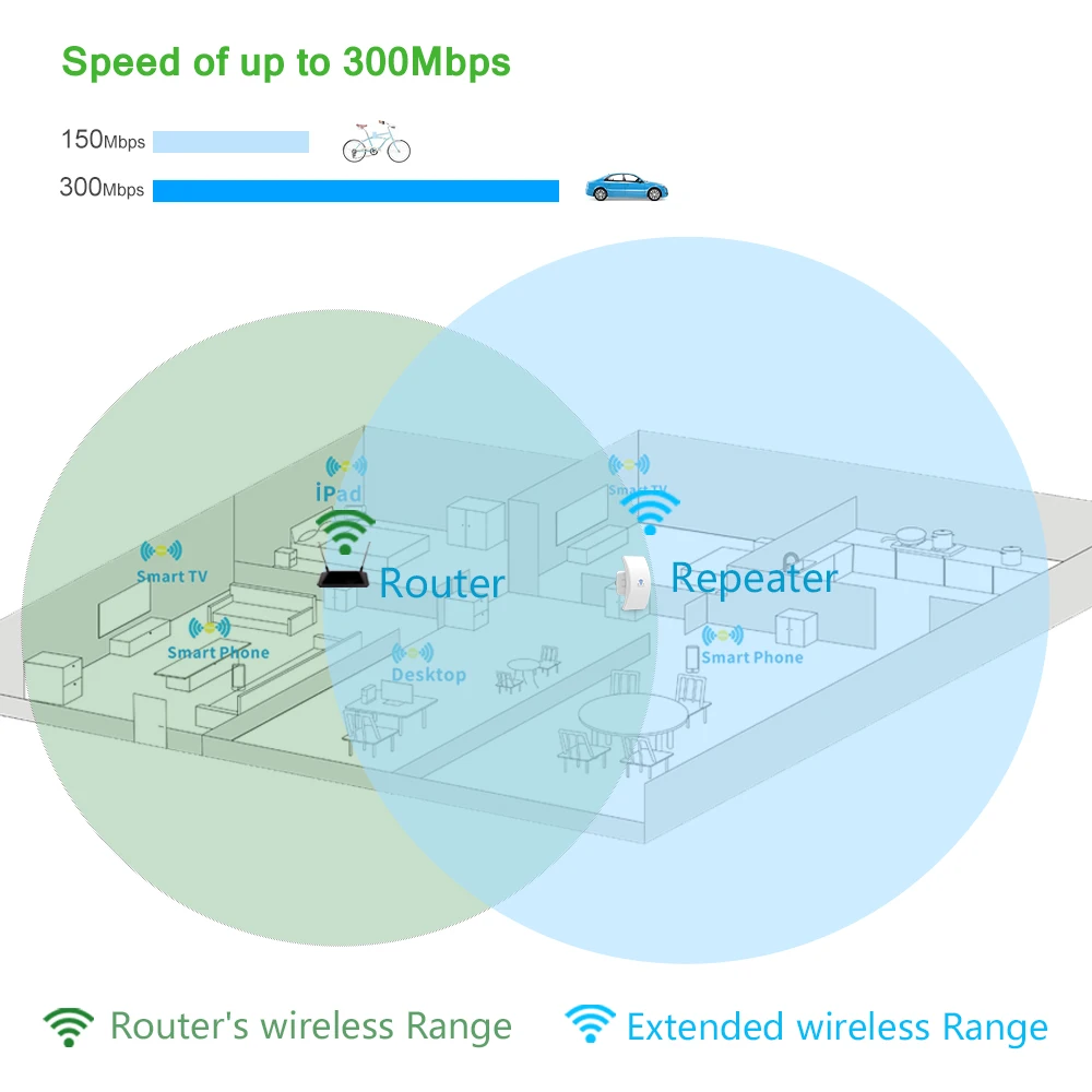Wavlink 802.11b/g/n беспроводной Wifi ретранслятор 300 Мбит/с мини Wi-Fi усилитель сигнала Repetidor Range Booster 2,4G сетевая антенна/WPS