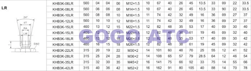 Высококачественный шаровой клапан с гидравлическим давлением ручной резьба M36 * 2
