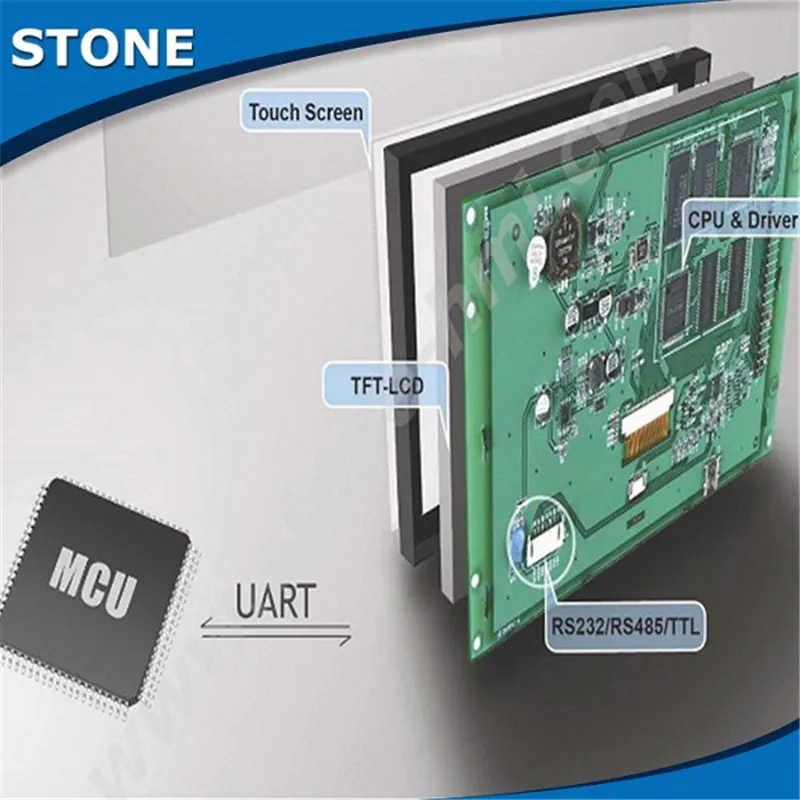 

STONE TFT Display Module with Controller + Program + UART Serial Interface