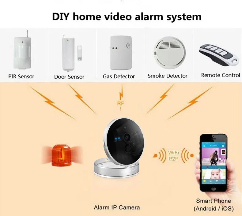 Topvico 1080 P Беспроводная ip-камера сигнализации wifi с датчиком движения+ пульт дистанционного управления ONVIF Plug Play Video домашняя камера безопасности