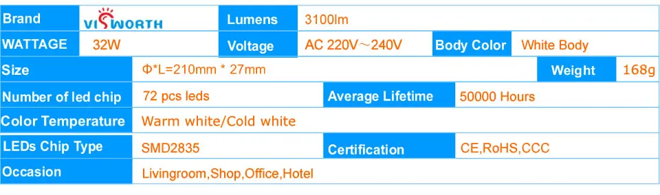 12 Вт, 18 Вт, 24 Вт, 32 Вт светодиодный декоративный модуль SMD2835 AC 220 В, 240 в, светодиодный светильник с проводом, круглый светильник, удобный источник