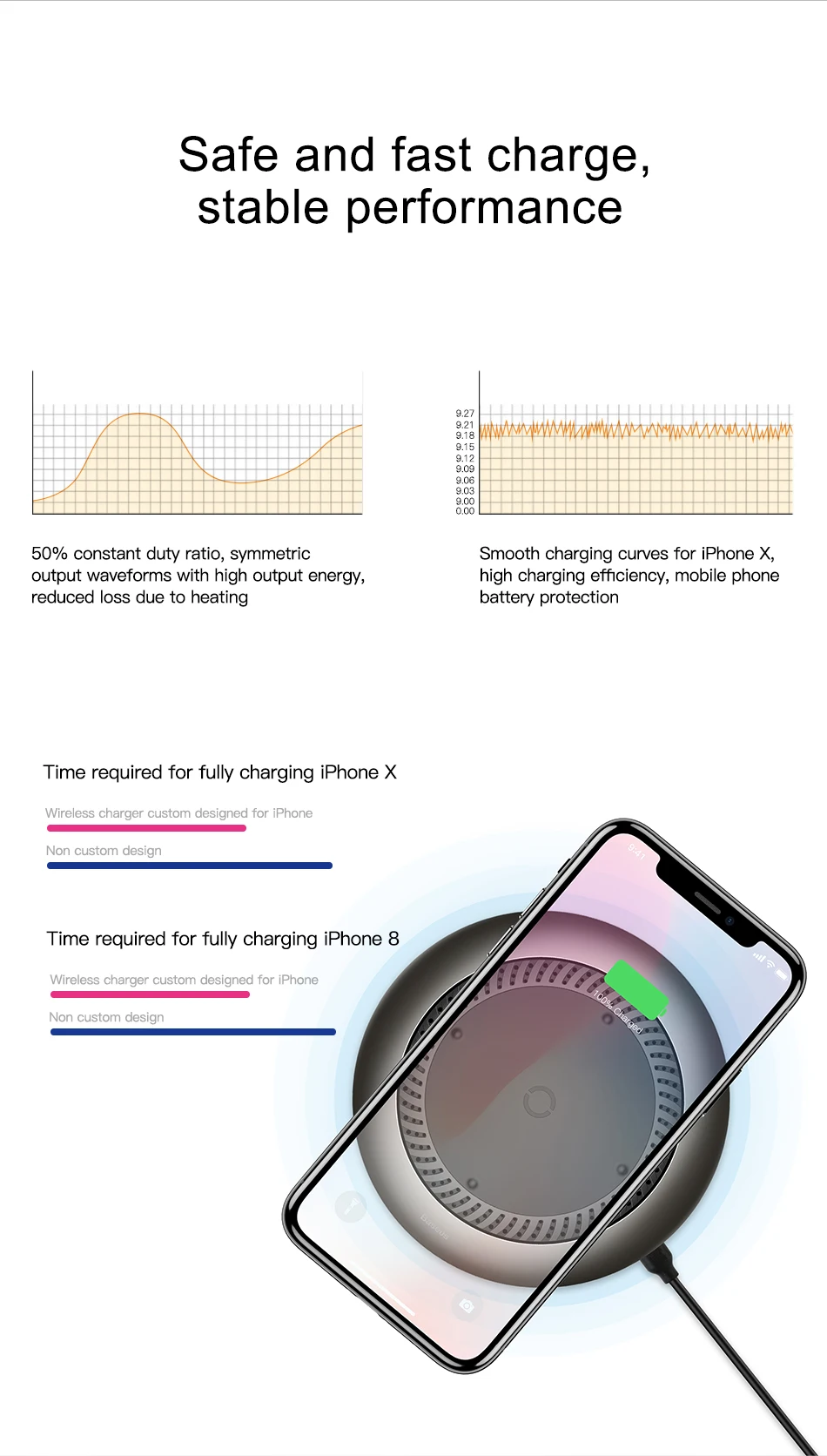 Baseus 10 Вт Qi Беспроводное зарядное устройство для iPhone X XS MAX XR 8 Plus быстрая Беспроводная зарядка для samsung Galaxy S8 S9 зарядное устройство для телефона