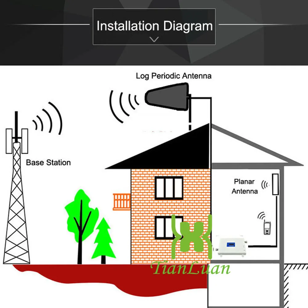 TianLuan Band 1/3/8 2G 3G 4G мобильный телефон усилитель сигнала GSM 900 МГц DCS LTE 1800 W CDMA 2100