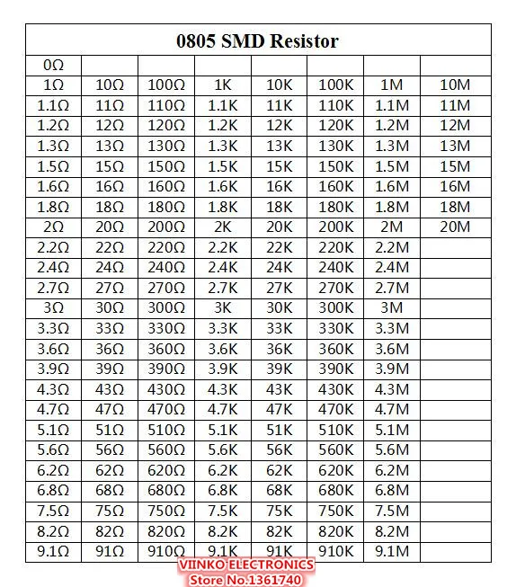 0805 5% SMD образец резистора Book 1/8W 0R-20M 177valuesx50pcs = комплект резисторов 8850pcs 0R ~ 20M 1R-20M |