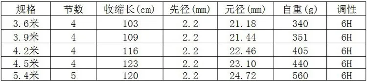 6H удочка для серфинга 3,6 м 3,9 м 4,2 М 4,5 М 5,4 м телескопическая удочка для серфинга Canna рыболовное оборудование Canas De Pescar удочки