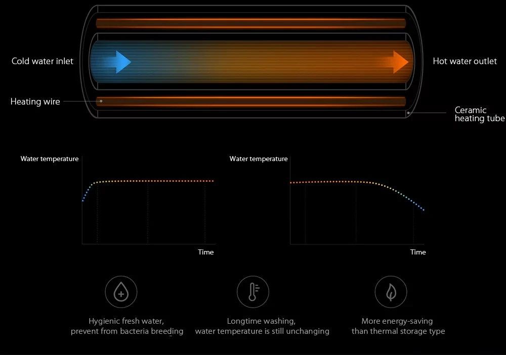 Xiaomi Smartmi Смарт сиденье для унитаза вода с подогревом фильтр электронный биде спрей