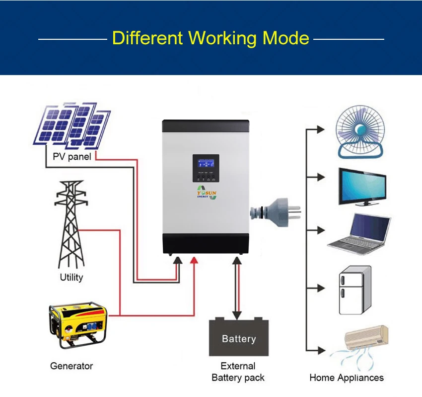 60A MPPT солнечный инвертор 4000 Вт решетки инвертор 5Kva 48Vdc 220Vac Гибридный Инвертор Чистая синусоида Инвертор 60A зарядное устройство