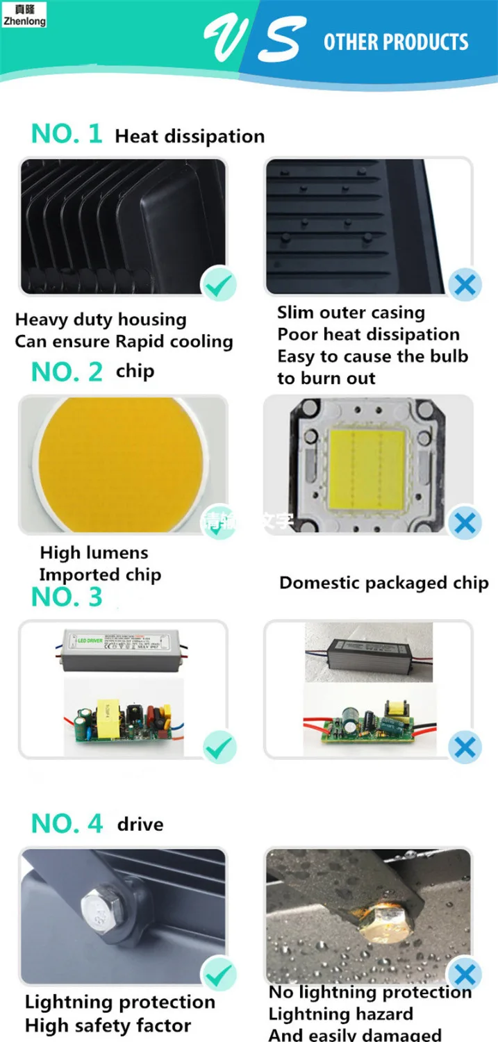 Потока СИД светильник 50W 12V 24V 36V 48V низшее Давление суперяркие светодиодные