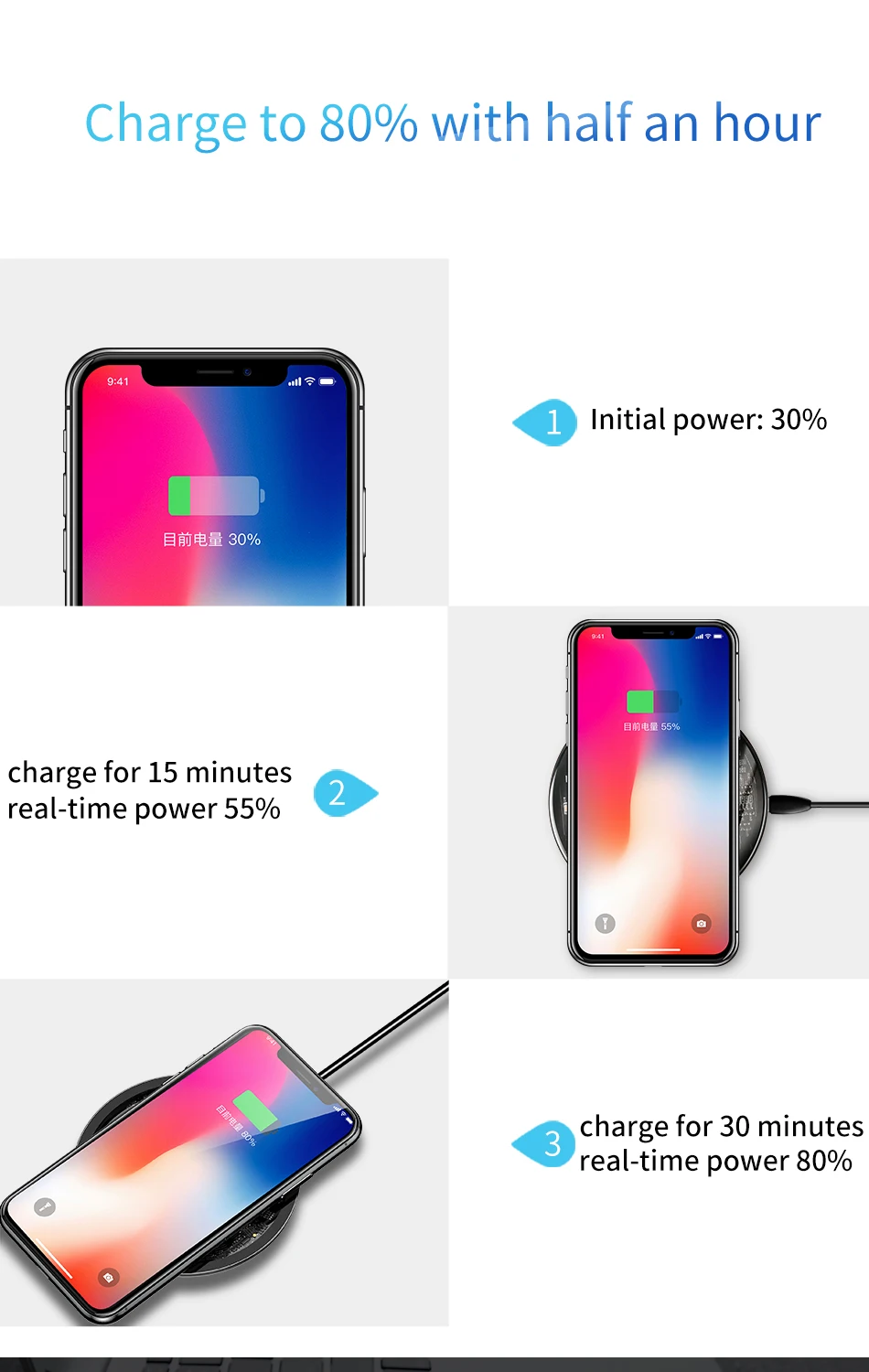 10 Вт Qi Беспроводное зарядное устройство для iPhone XR Xs Max прозрачная Быстрая зарядка для samsung S10 S9 для Xiaomi mi 9 mi X 3
