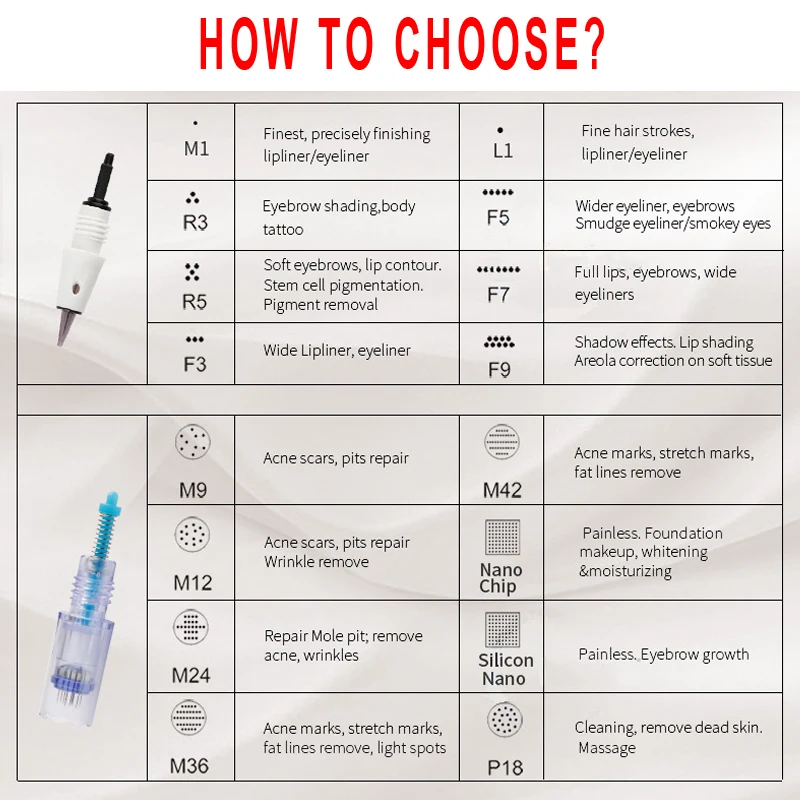 10 шт M1/L1/R3/R5/F5/F7/F9/M9/M12/M24/M36/M42/P18/Nano сменный картридж иглы для Dr. ручка A3 Artmex v3 v6 v8 V9 v11 дермы пера