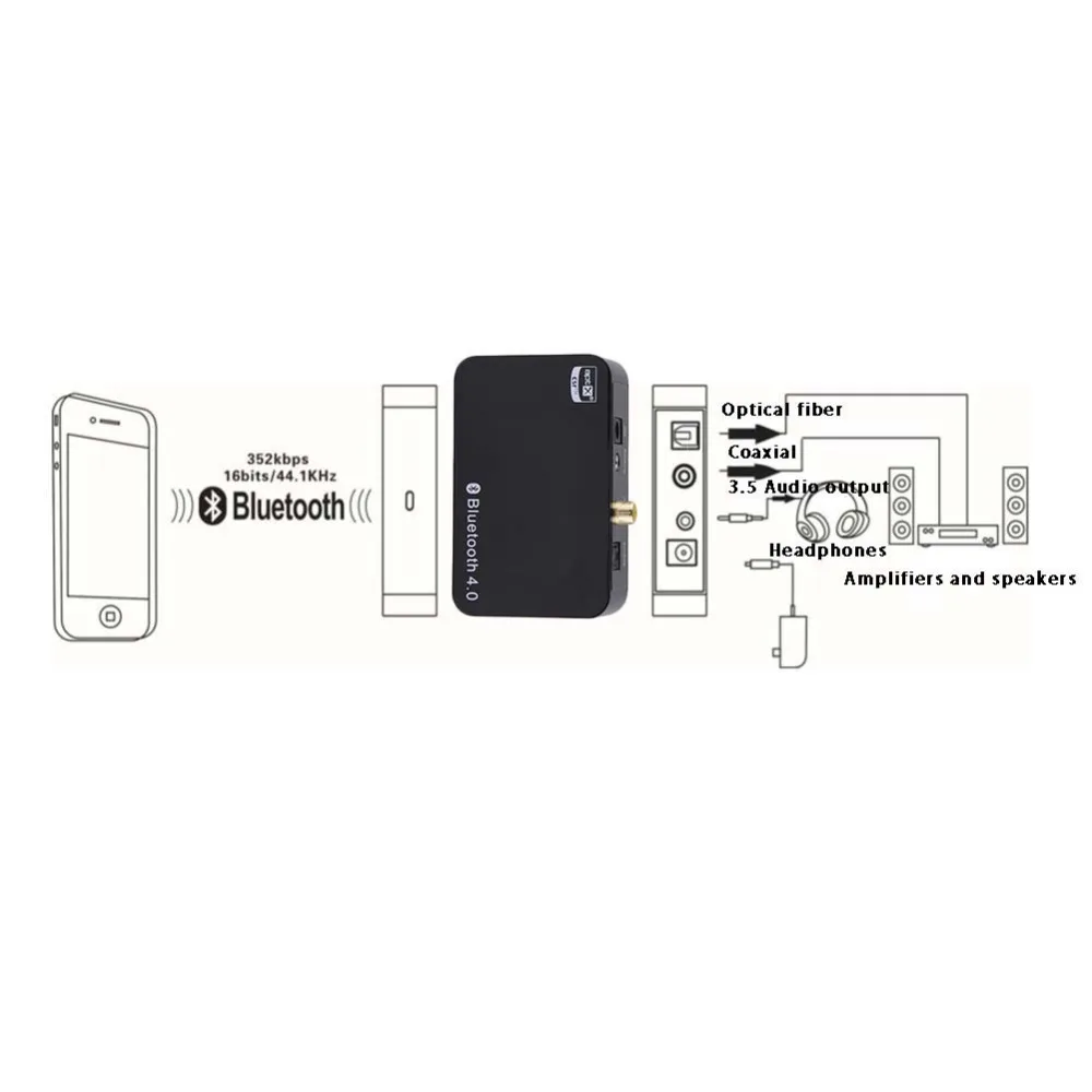 Беспроводной ресивер с APTX NFC CSR EU/US Bluetooth 4 0 музыкальный APT X аудио стерео для iphone