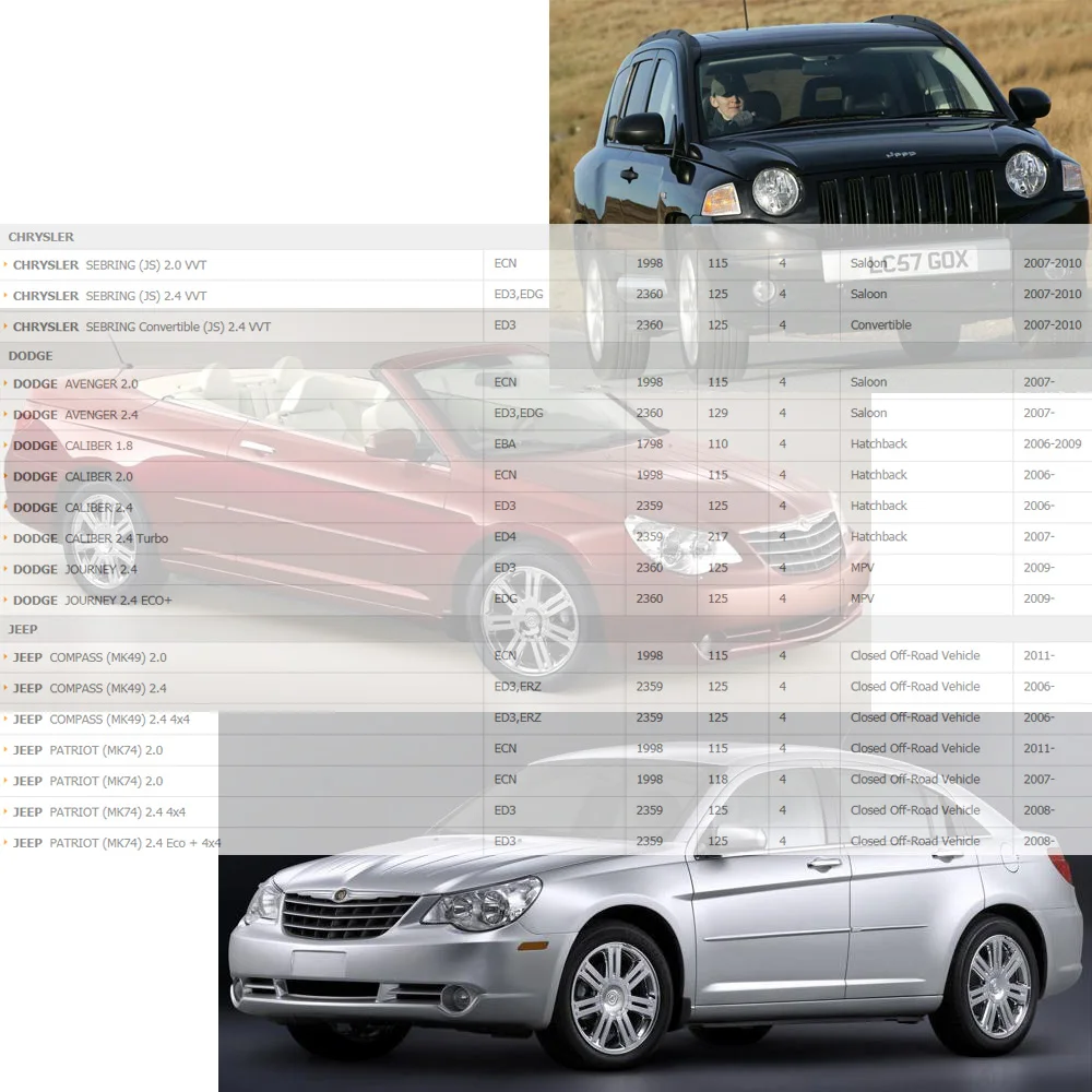 4 шт. катушки зажигания для CHRYSLER SEBRING DODGE флеш-накопителей “Мстители” Калибр