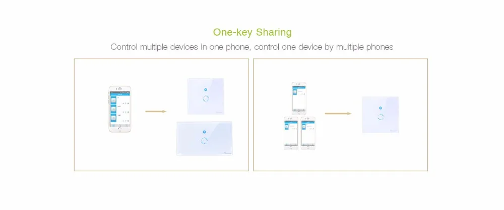Sonoff сенсорный настенный светильник Wi-Fi переключатель 1 комплект вкл/выкл беспроводной пульт дистанционного управления Переключатель синхронизации EU/US IOS Android телефон домашняя Автоматизация