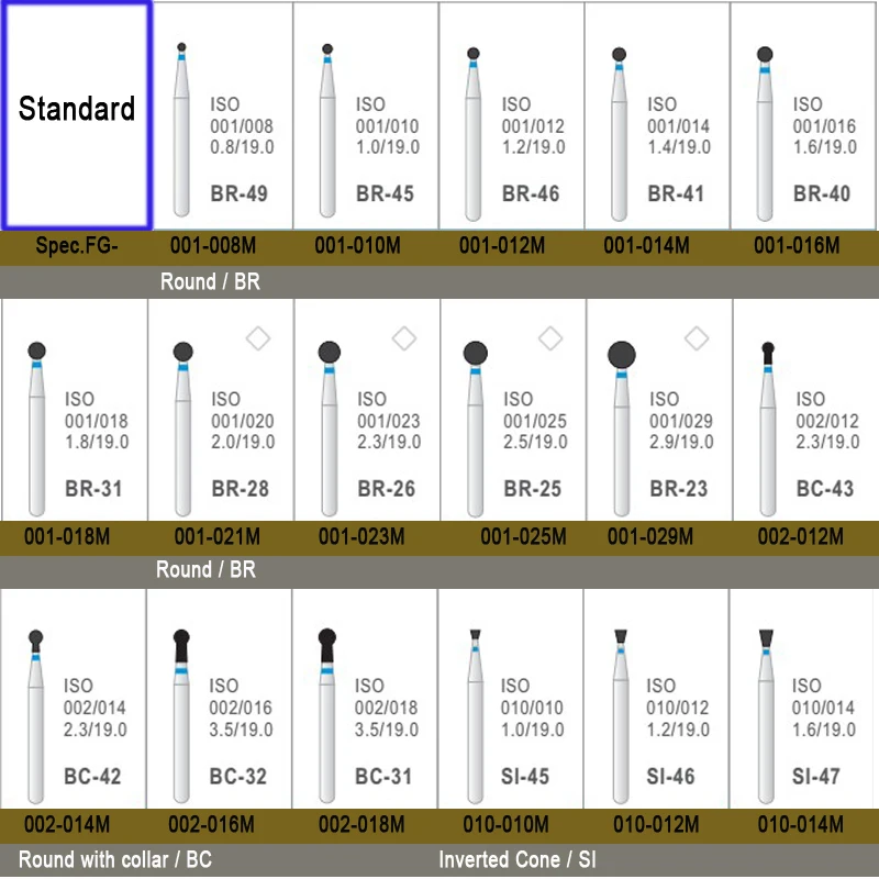 

10pcs/lot Diamond burs with Blue color Standard FG 19mm Length Dental polishing burs with ISO Standard