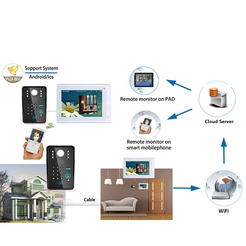 Домашний набор 7 &quotTFT проводной/беспроводной Wifi RFID пароль видео дверной звонок