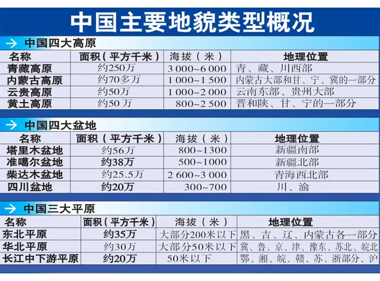 Карта Китая(карта знаний) китайская версия 1:6 400 000 ламинированная Двусторонняя водостойкая прочная карта