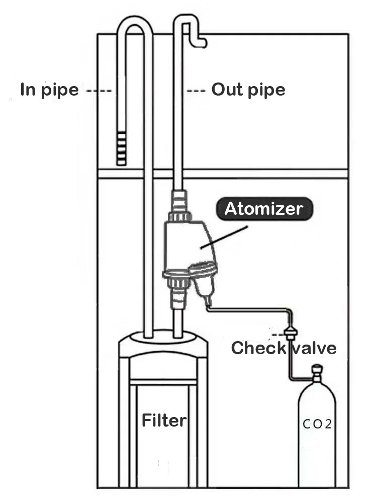 Супер CO2 атомайзер внешний диффузор зерновой рафинированной реакции водяное