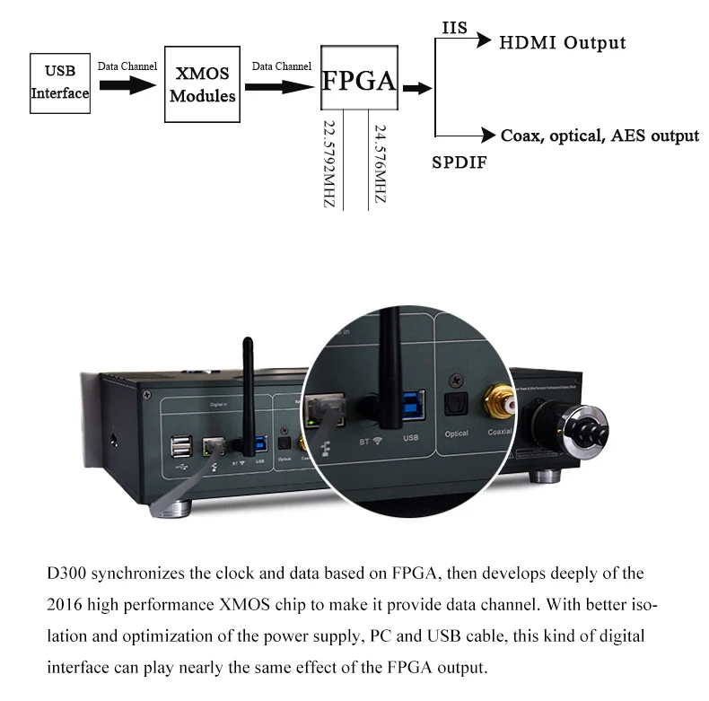 Soundaware D300 Профессиональная сеть PCM& DSD цифровой транспорт полное обновление D100 Pro Femto Hifi музыкальный плеер