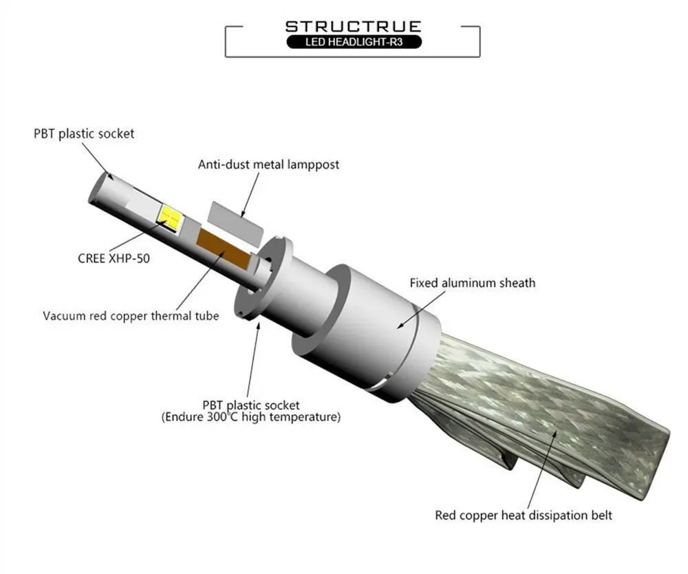 2 года гарантии Автомобильные светодиодные фары H7 LED Cree XHP 50 R3 80 Вт 6000 лм/пара 360 K