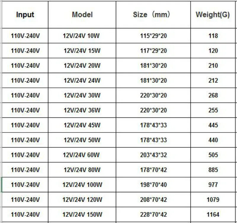 AC 220V 110V к DC 24V 12V источник питания водонепроницаемый IP67 10 W-150 W переходник переключателя питания трансформатор напряжения драйвера для светодиодной ленты