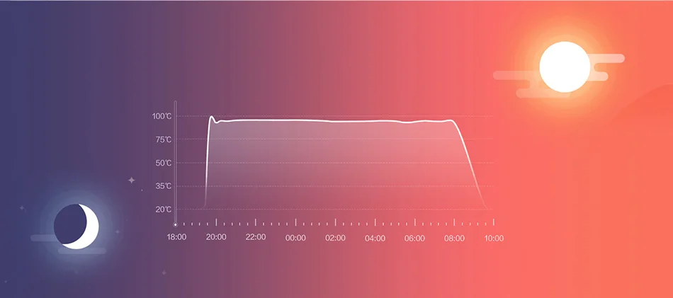 Xiao mi jia Электрический чайник термостат постоянная температура mi APP управление 1.5L умный бойлер из нержавеющей стали