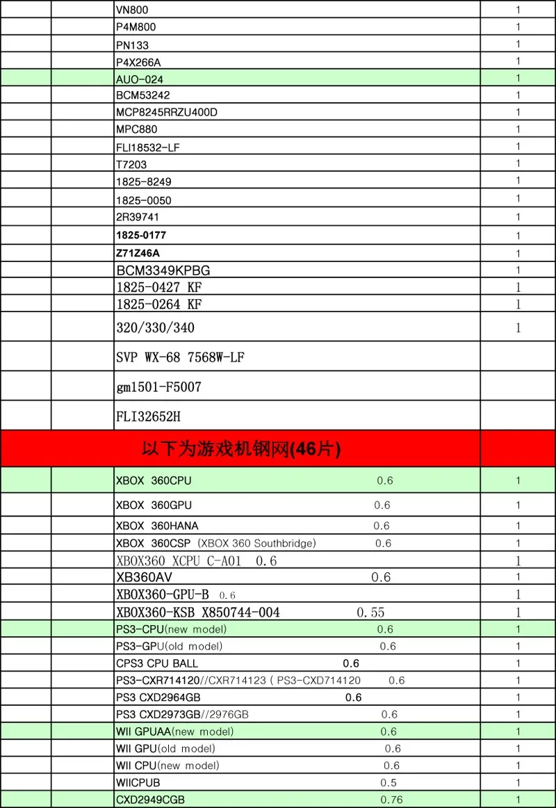 Новое обновление 810/модель BGA трафарет набор трафаретов для пайки BGA с прямым нагревом реболлинга станция заменить 10 шт. BGA припоя шарики