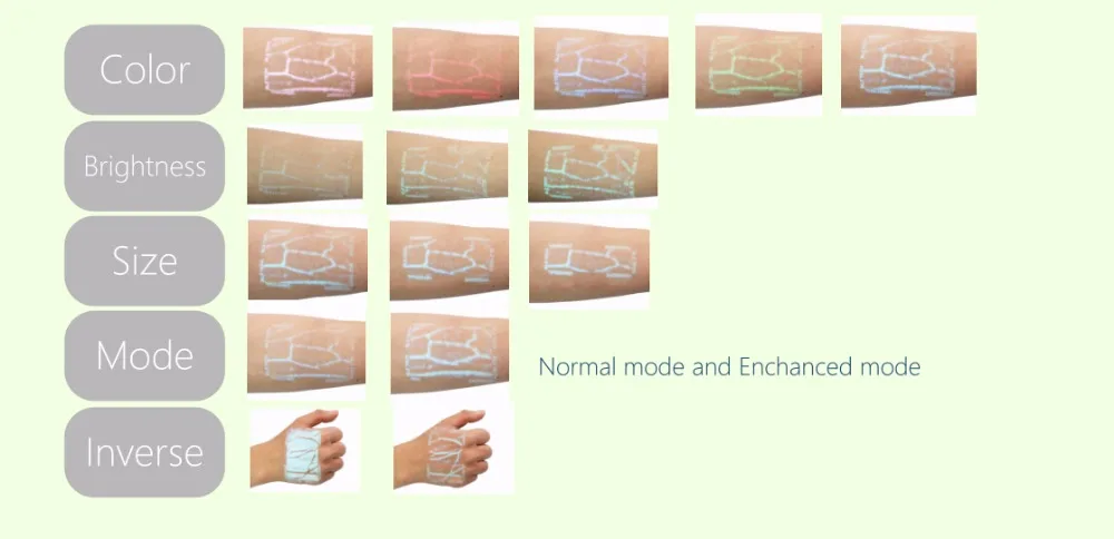 Портативный прибор для измерения венозных сосудистых звездочек инфракрасный