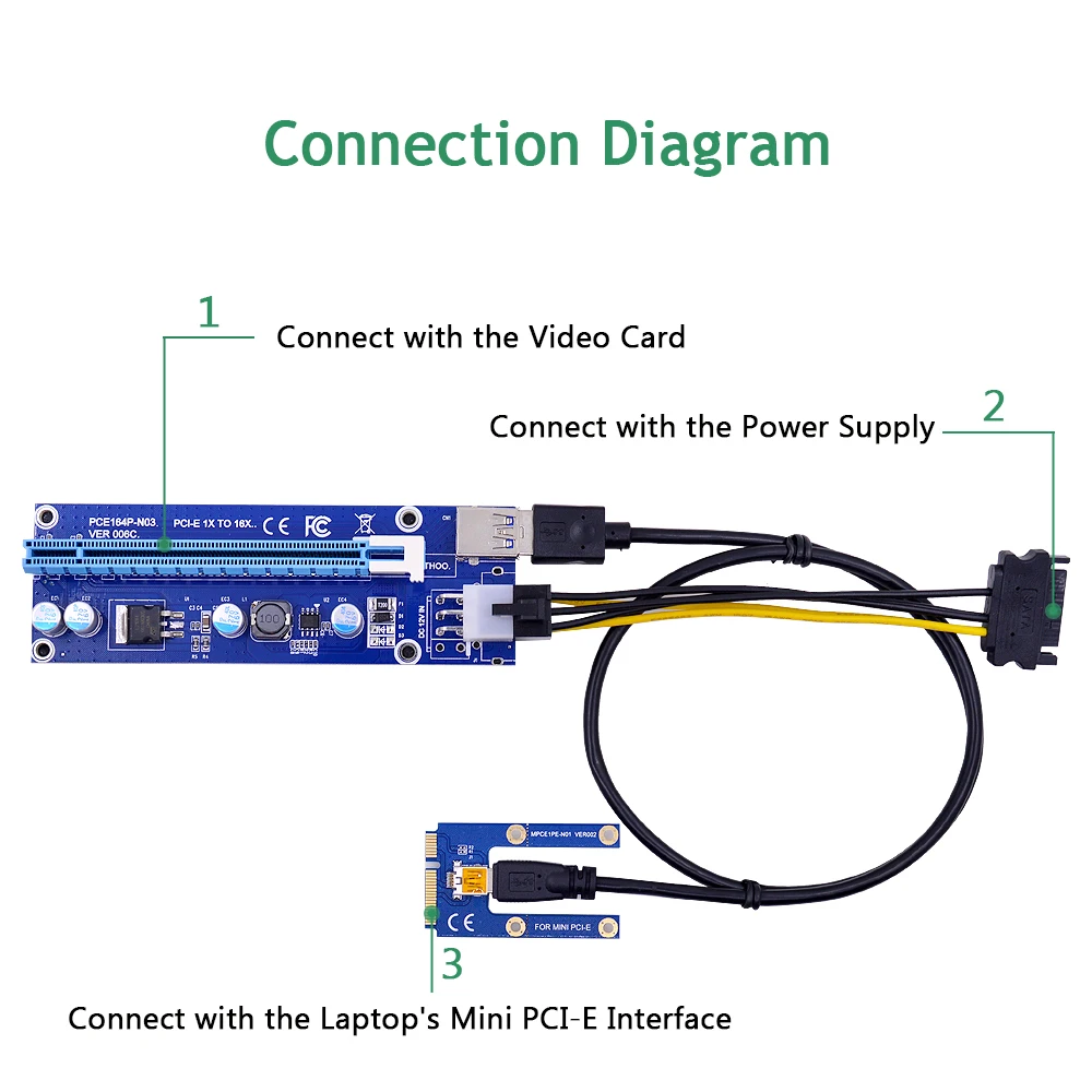 CHIPAL Mini PCI E к 16X Райзер карта 0 6 м USB 3 кабель для EXP GDC ноутбука внешняя видеокарта