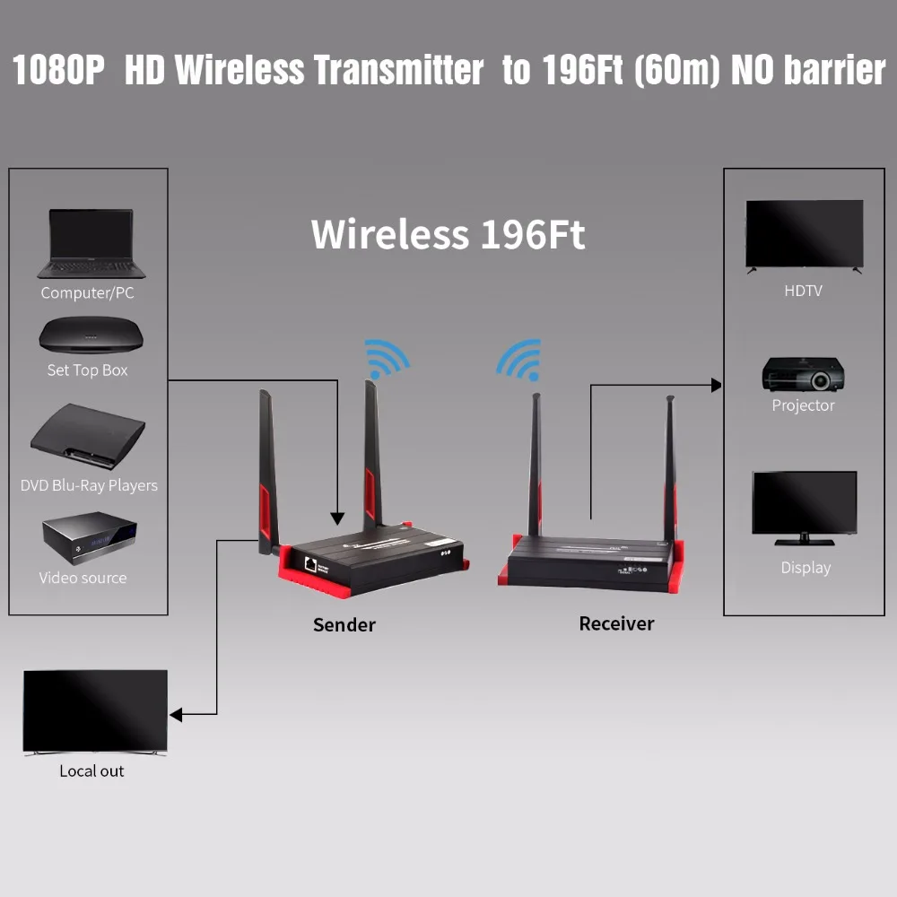 MiraBox 196ft беспроводной HDMI передатчик ИК приемник HD 1080P remoto 5 8 ГГц Видео Wi Fi