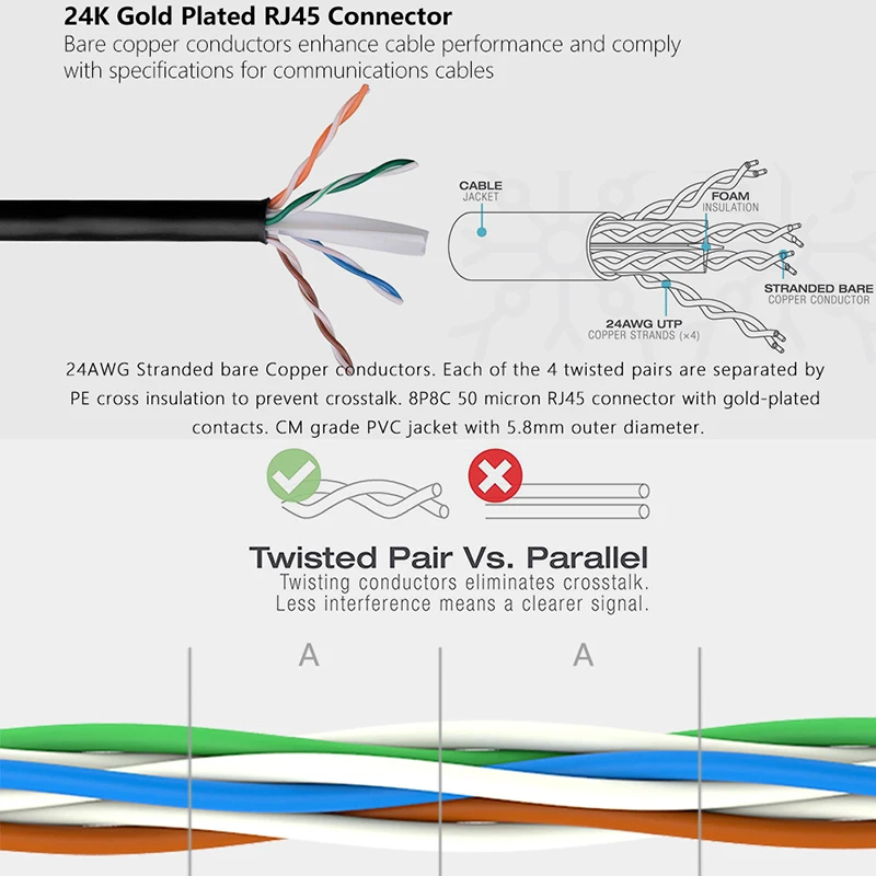Ethernet-кабель SAMZHE cat6 сетевой lan кабель для кошек 6 RJ45 Ethernet-патч-корд ps4 xbox ПК роутера