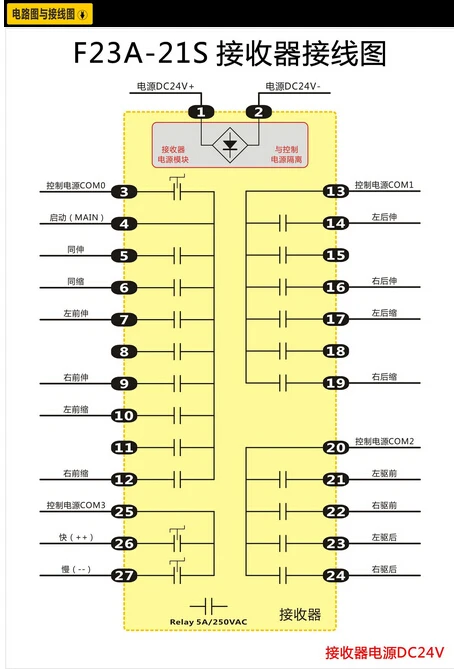 Günstig Korn Loader 1 Geschwindigkeit 1 Sender 21 Kanäle Hoist Kran Industrielle Lkw Radio Fernbedienung System Controller