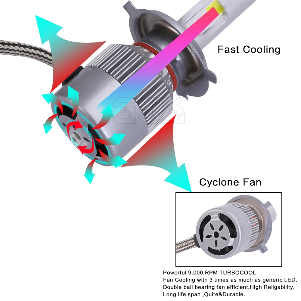 Супер яркая светодиодная лампа H4 автомобильная фара H1 H7 H8 H11 HB3 9005 9006 HB4