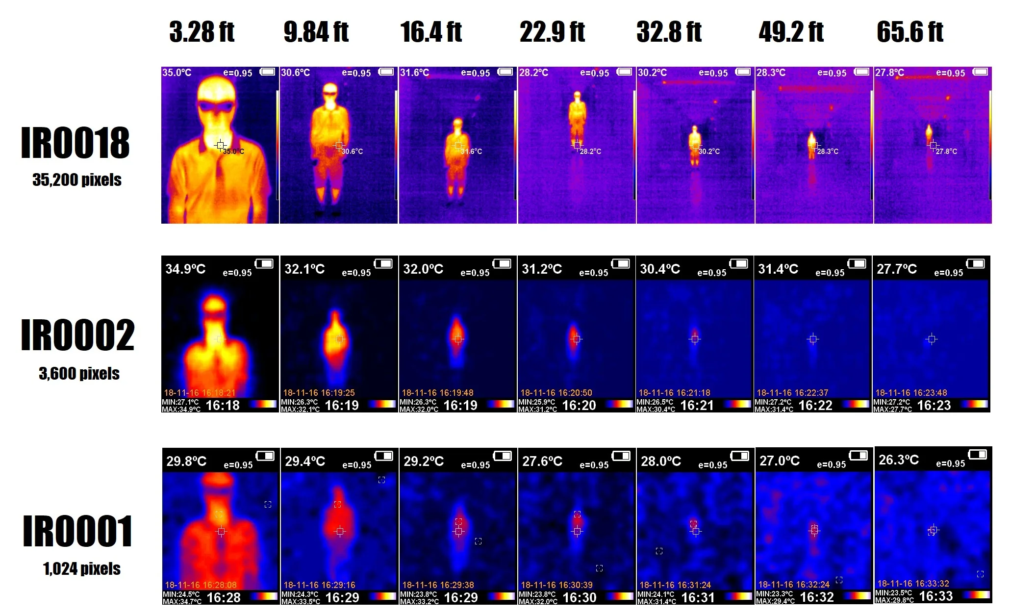 IR0280, ИК Инфракрасная тепловизионная камера Видимый светильник и запись видео 32x32 разрешение-20~ 1000C измерение температуры