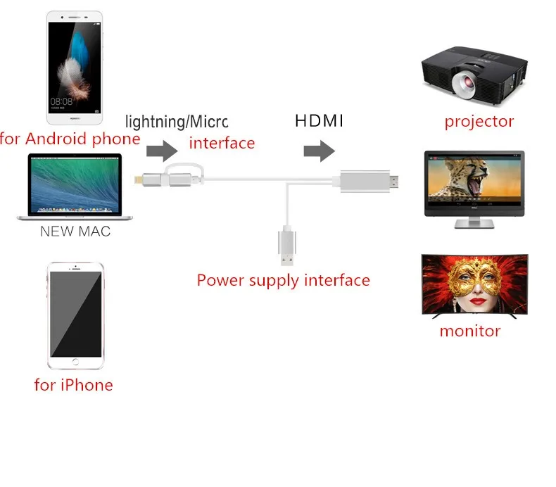 2 в 1 м HDMI адаптер кабель HDTV USB для iPhone 5 5S 6 6S Plus Android LG Samsung HTC xiaomi | Электроника