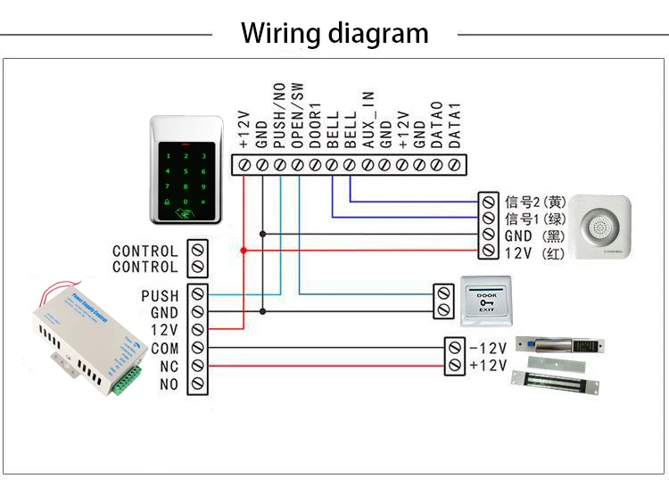 Полный Водонепроницаемый IP65 нажмите, чтобы открыть дверь RFID RFID-карта доступа Reader Одной Двери Считыватель квартира офис Managment