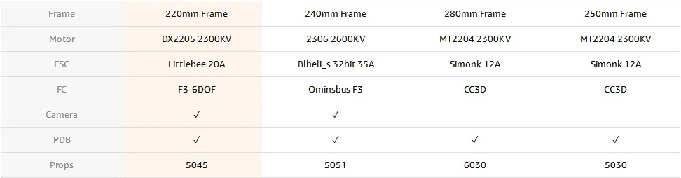 LHI RC drone frames 220 Квадрокоптер полный комплект из углеродистой рамы+ DX2205 2300KV бесщеточный двигатель+ 5045 пропеллеры+ Littlebee 20A Mini ESC