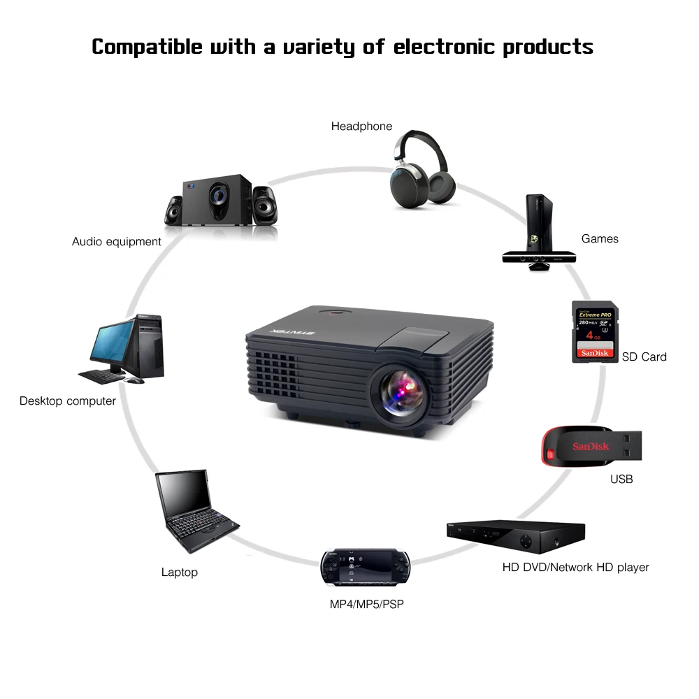 BYINTEK Original BT905 mini Home Theater Video LCD pICo HDMI USB Portable Micro Handy hD 1080P LED projector | Электроника