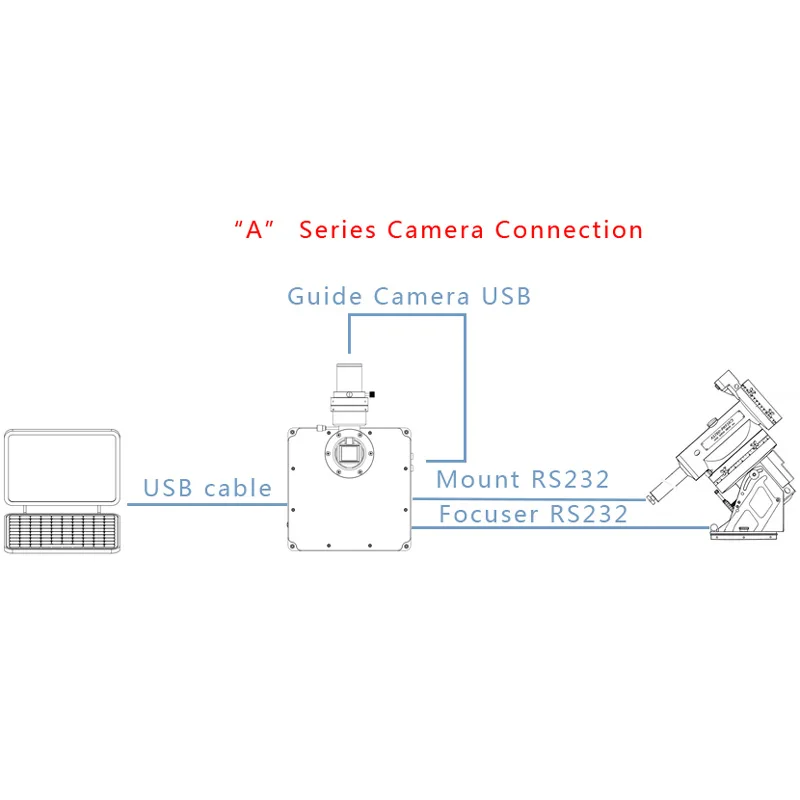 QHY16200 APS-H монохромный астрономии CCD камера
