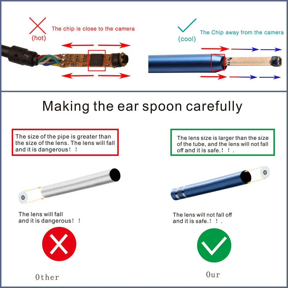 Fuers 3 в 1 Otoscope эндоскоп камера 720P HD визуальная Ушная ложка лопатка Чистка бороскоп