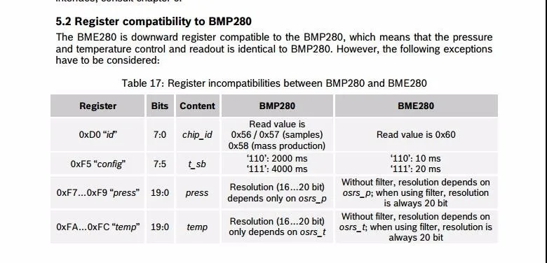 1 ШТ. GY-BME280-3.3 точности высотомер атмосферное давление BME280 модуль датчика