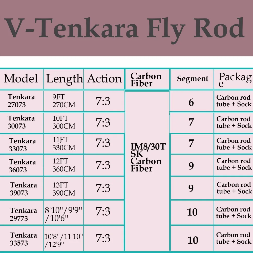 Maxcatch телескопическая летучая Удочка 9-13FT Tenkara Fly удочка& Tenkara мухи& леска& Коробка