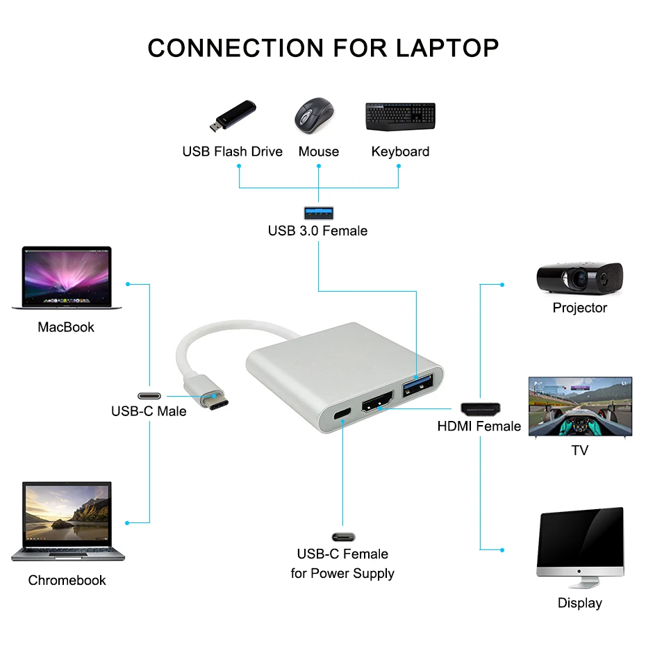Type C к HDMI USB 3 0 зарядный адаптер конвертер 1 ТВ для MacBook Huawei Mate10 Samsung phone|Адаптеры Type-C|