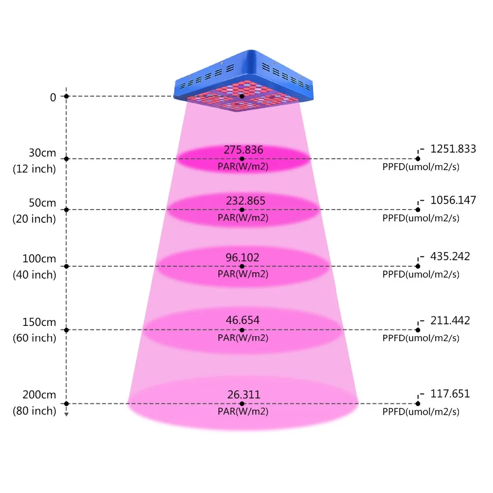 Phytolamp полный спектр 600 Вт 1200 Светодиодная лампа для выращивания растений в
